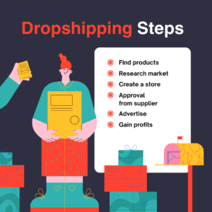 dropshipping